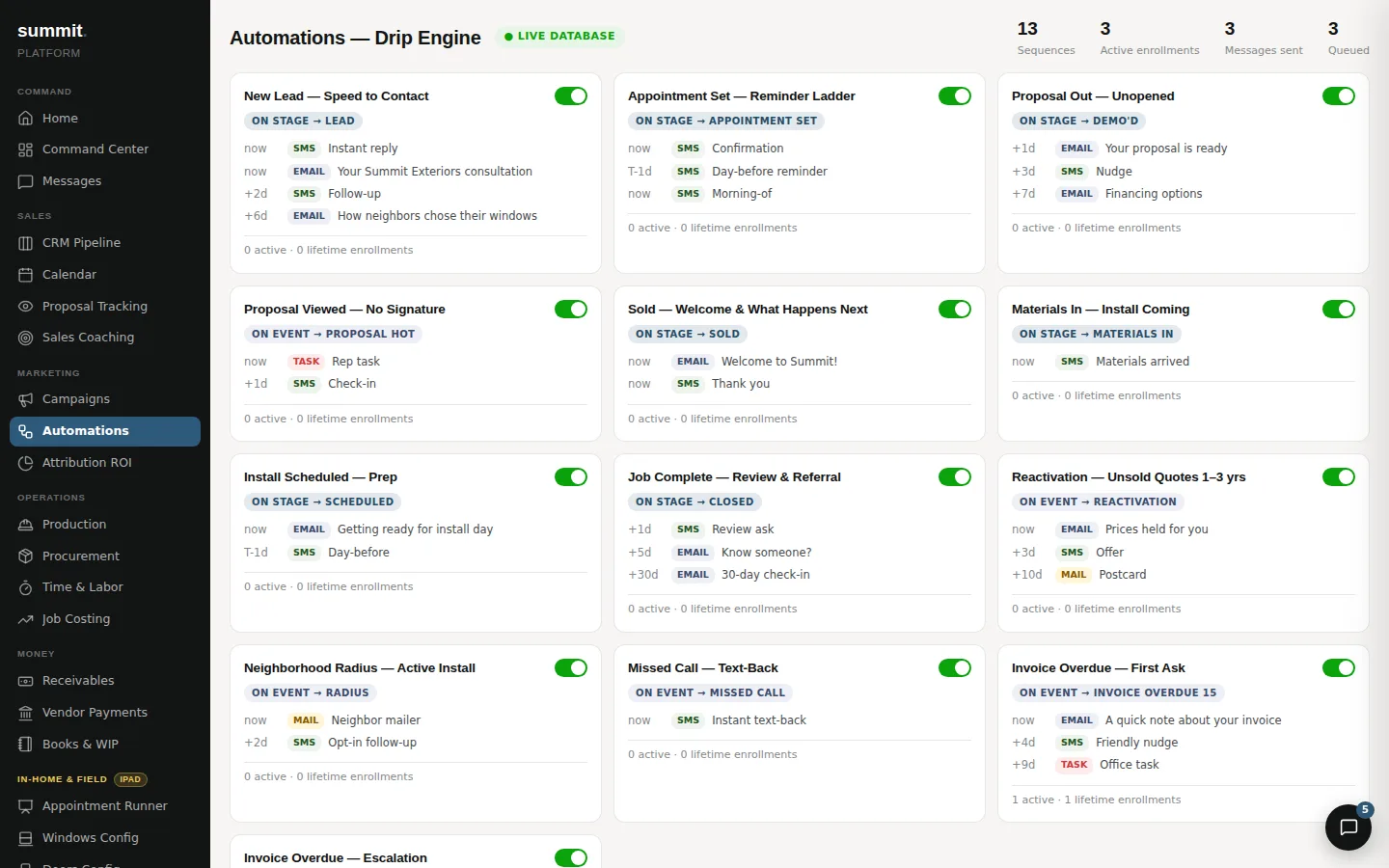 Thirteen drip sequences tied to pipeline stages and events.